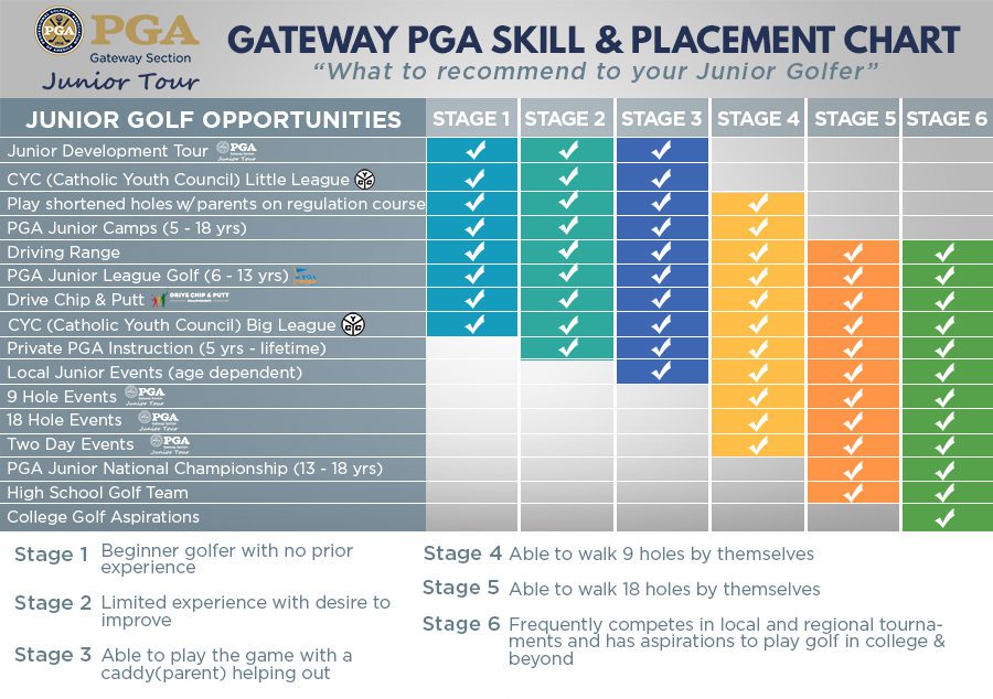 Junior Golf Development Opportunities